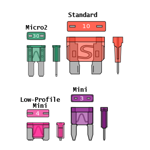 Fuses